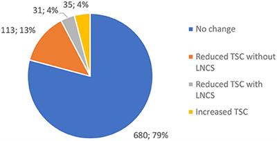 The Sharp Rise in the Use of Low- and No-Calorie Sweeteners in Non-Alcoholic Beverages in Slovenia: An Update Based on 2020 Data